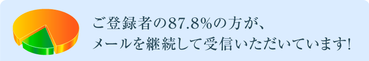 ご登録者の87.8％の方が、メールを継続して受信いただいています！